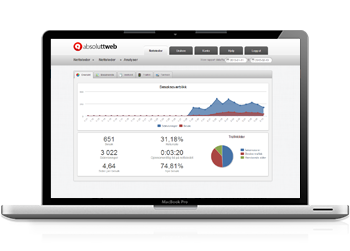 Absoluttweb CMS system